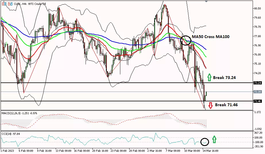 Oil 15 Maret 2023